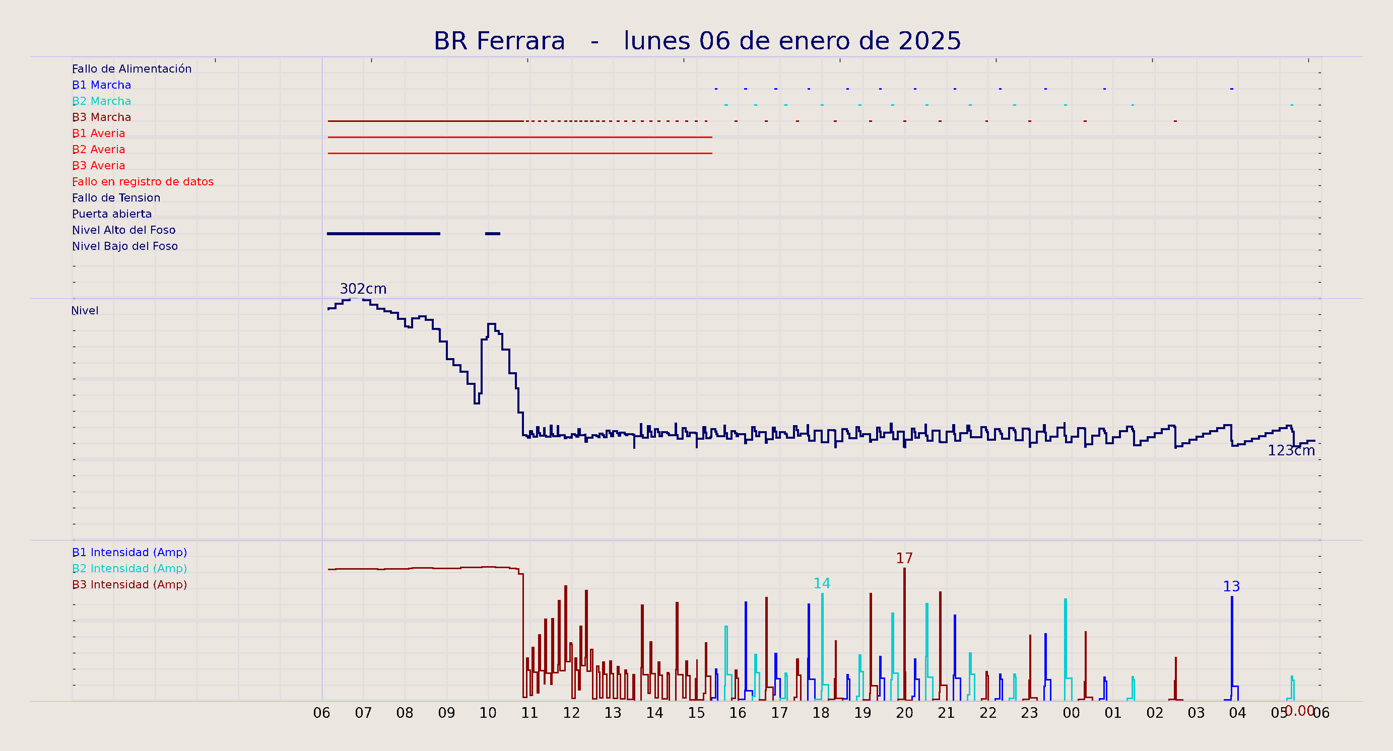 ../../imagenes/vid/2025/BR Ferrara/2025-01-06 BR Ferrara.png